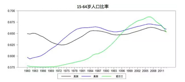 愛爾蘭投資移民項目2016大事件盤點