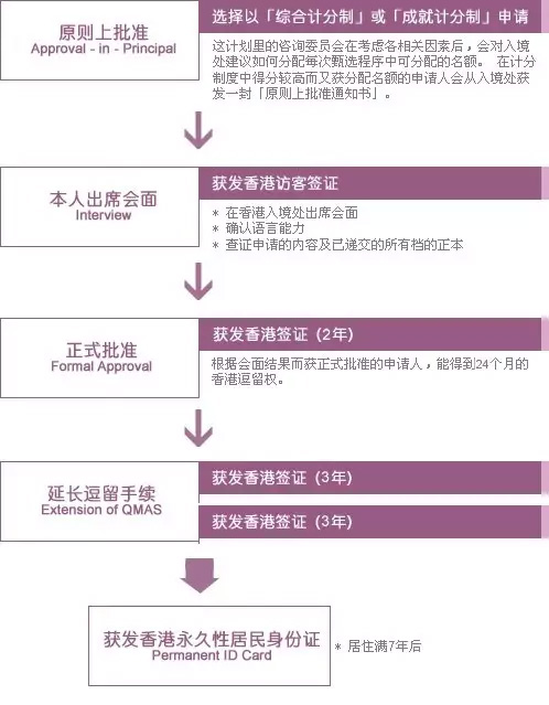 最新香港優才計劃第41次甄選結果公布