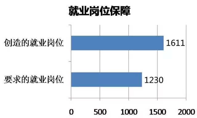 EB-5項目美國曼哈頓第十大道酒店最新動態
