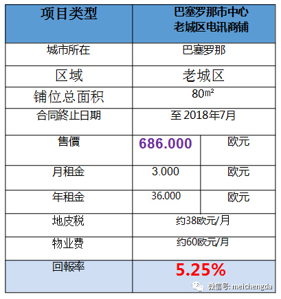 西班牙移民特價商鋪推介（3）：老城區電訊商鋪