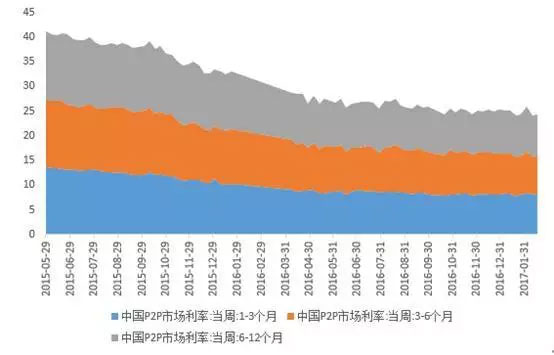 廣義貨幣存量達160萬億，誰在控制？