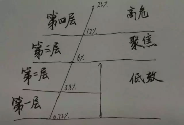 廣義貨幣存量達160萬億，誰在控制？