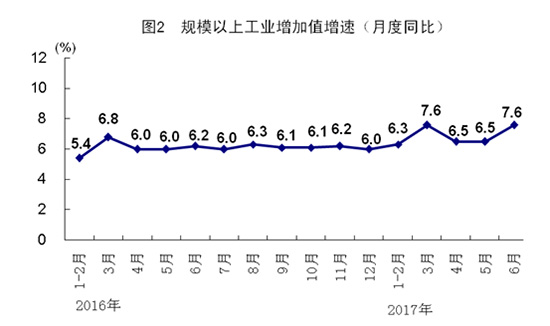 2017年中國經(jīng)濟半年報