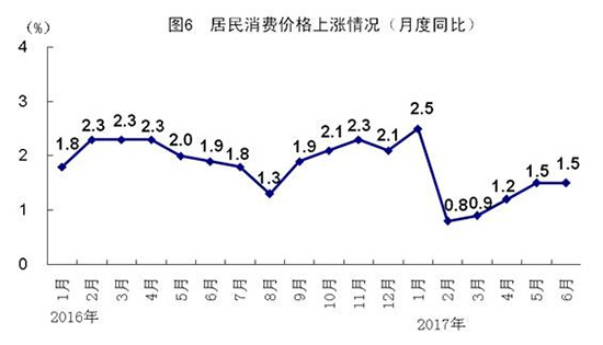 2017年中國經(jīng)濟半年報