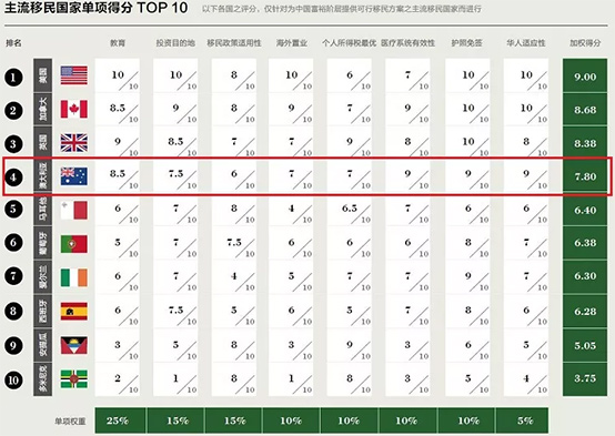2017年中國移民指數