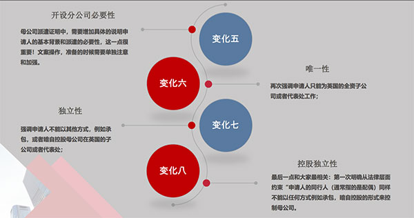 如何通過商業計書增強海外首席代表簽證“軟實力”？