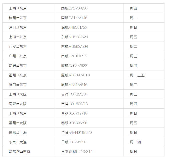 建議收藏 | 美國(guó)直飛航班信息匯總 ！（最新）