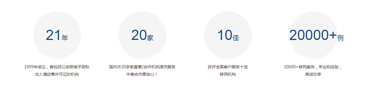 美成達(dá)投資移民咨詢(xún)