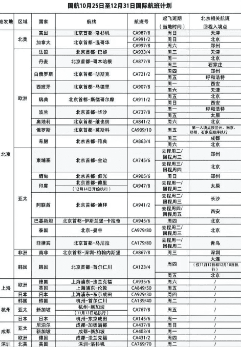 達美航空恢復中美直飛航班，內(nèi)附12月國際航班信息匯總