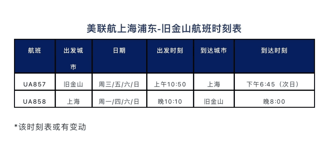 達美航空恢復中美直飛航班，內(nèi)附12月國際航班信息匯總