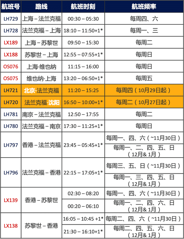 達美航空恢復中美直飛航班，內(nèi)附12月國際航班信息匯總