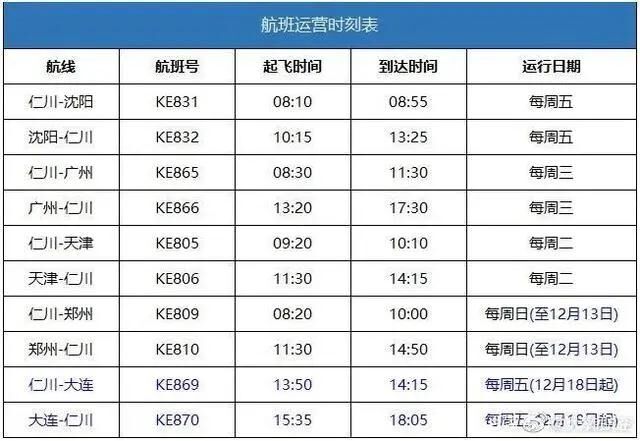 達美航空恢復中美直飛航班，內(nèi)附12月國際航班信息匯總
