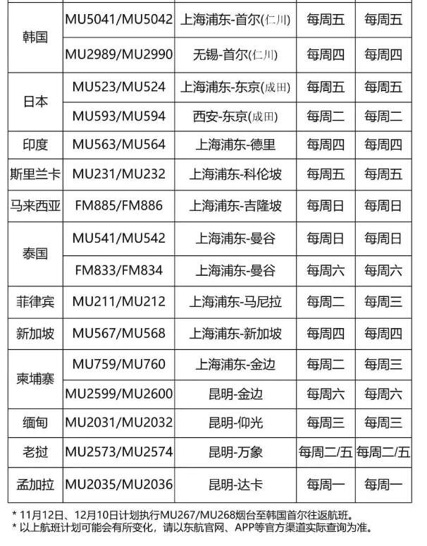 達美航空恢復中美直飛航班，內(nèi)附12月國際航班信息匯總