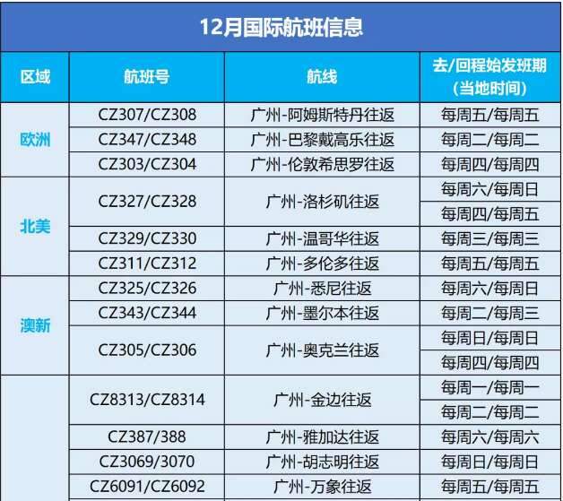 達美航空恢復中美直飛航班，內(nèi)附12月國際航班信息匯總