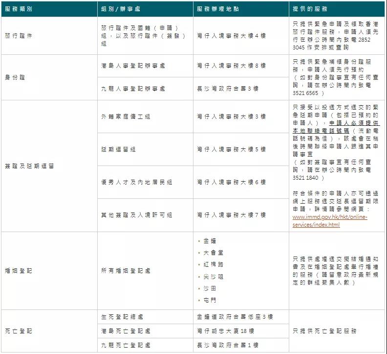 好消息！香港優(yōu)才、專才、IANG可以在香港以外續(xù)簽