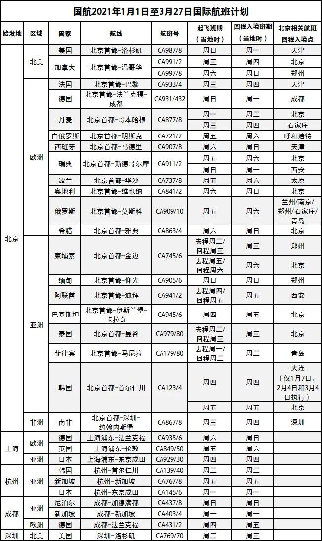 2月航班信息匯總，內附赴美攻略