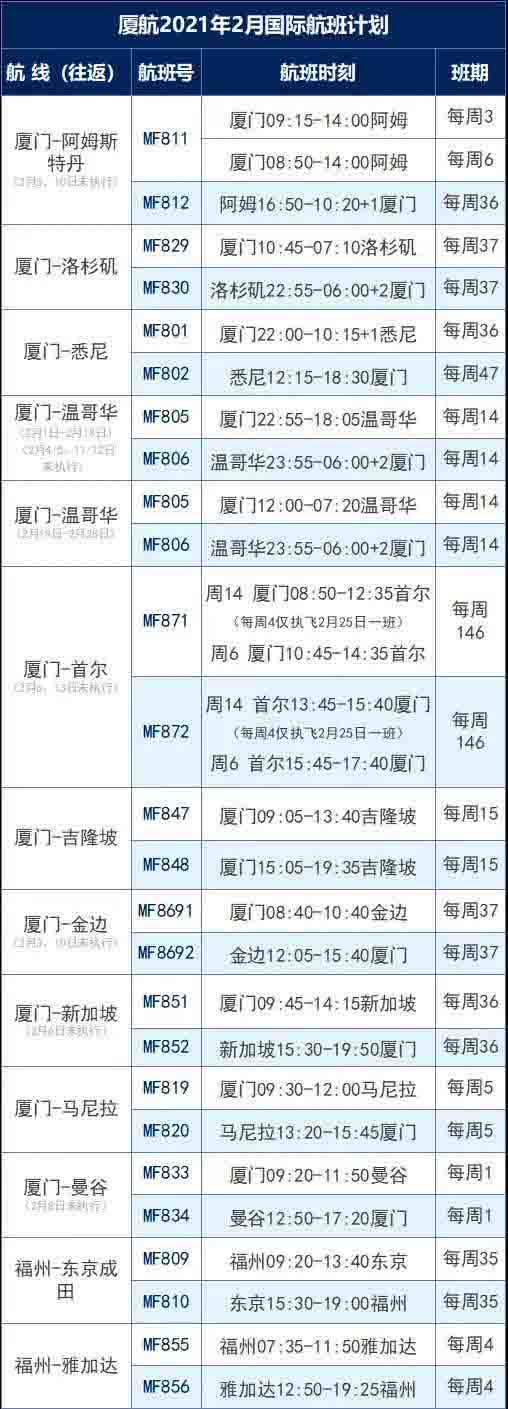 2月航班信息匯總，內附赴美攻略
