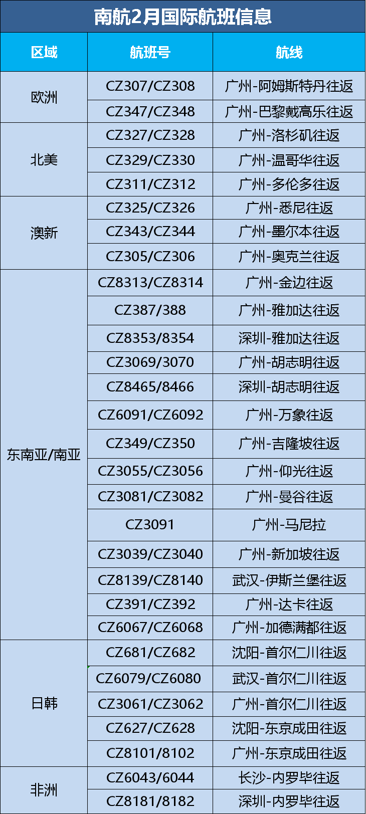 2月航班信息匯總，內附赴美攻略