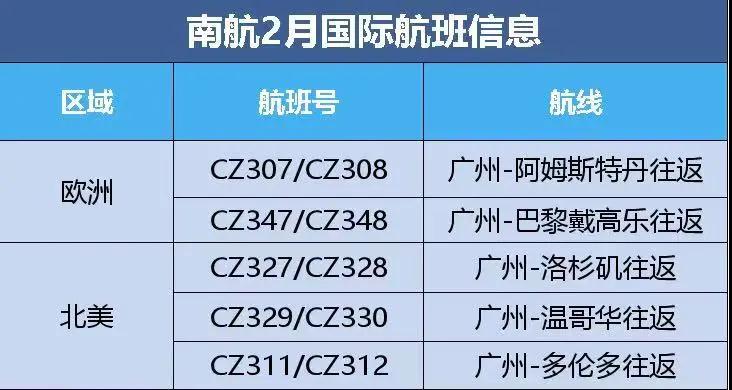 更新！赴華健康碼政策有調整，得過新冠或有陽性情況乘客須提供額外手續