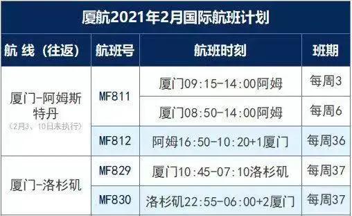 更新！赴華健康碼政策有調整，得過新冠或有陽性情況乘客須提供額外手續
