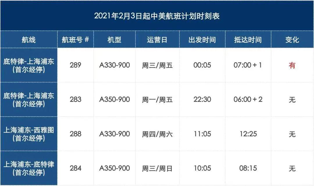 更新！赴華健康碼政策有調整，得過新冠或有陽性情況乘客須提供額外手續