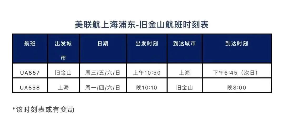 更新！赴華健康碼政策有調整，得過新冠或有陽性情況乘客須提供額外手續