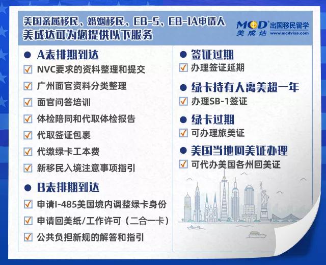 美成達能提供哪些EB5后續服務呢？